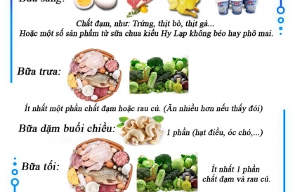 Keto giảm béo - Thực đơn giảm cân 1 ngày 