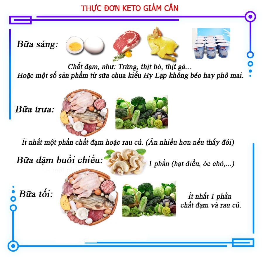 Quy trình ăn theo KETO 