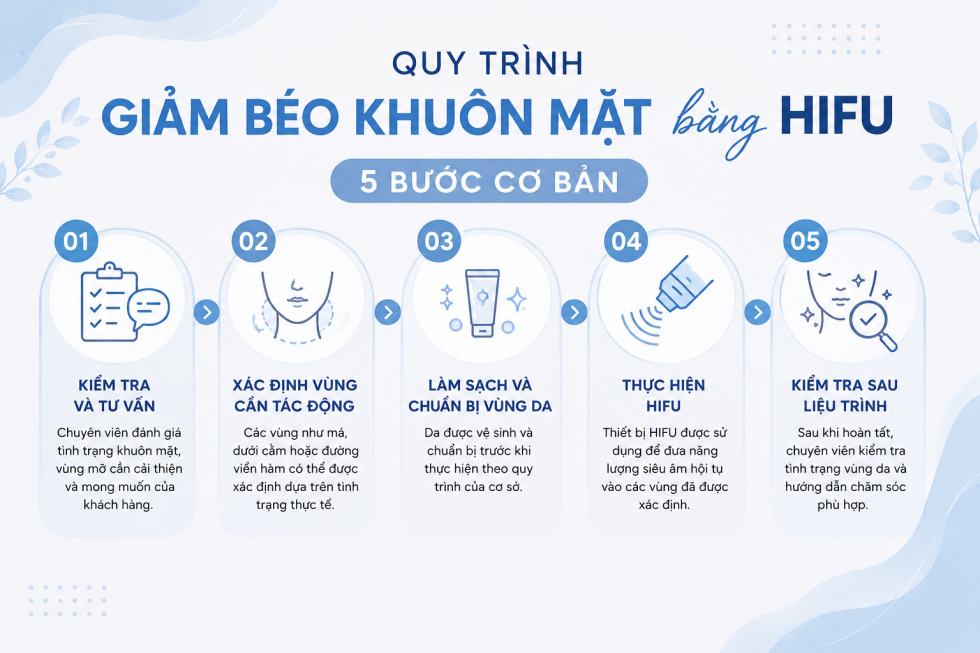 quy trình giảm béo khuôn mặt