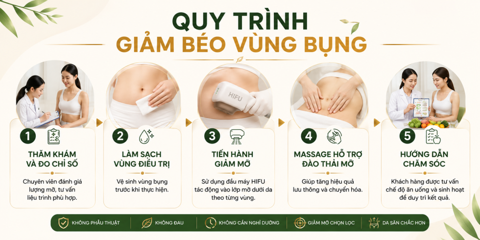 Quy trình giảm béo vùng bụng