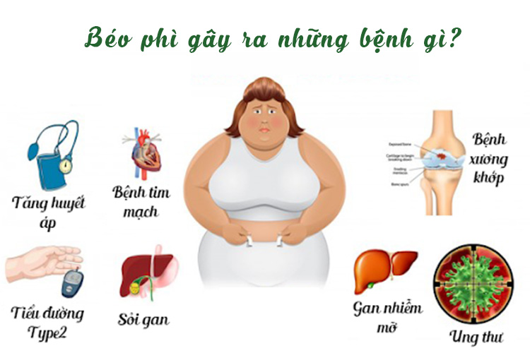 Tác hại của béo phì đối với sức khoẻ cơ thể